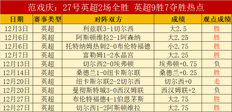 惊喜连冠,拉齐奥主场,激战克雷莫,乐鱼体育官网,APP下载,注册领彩金,官方网站,网站入口