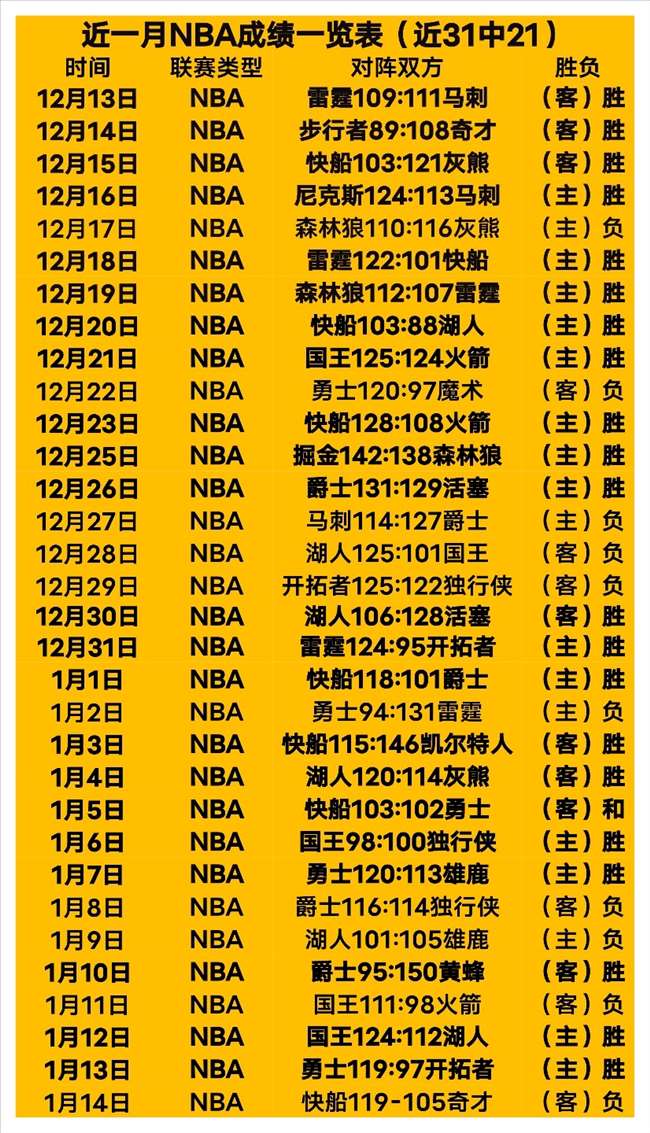 曼联半场领,不败纪录再,续辉煌,乐鱼体育官网,APP下载,注册领彩金,官方网站,网站入口