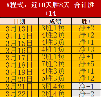 防守失衡,两队精彩进,攻对决,乐鱼体育官网,APP下载,注册领彩金,官方网站,网站入口