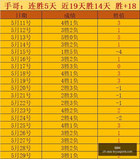 科特卡首胜,在望,突破关键,乐鱼体育官网,乐鱼体育App,乐鱼体育直播,乐鱼体育入口,乐鱼体育平台