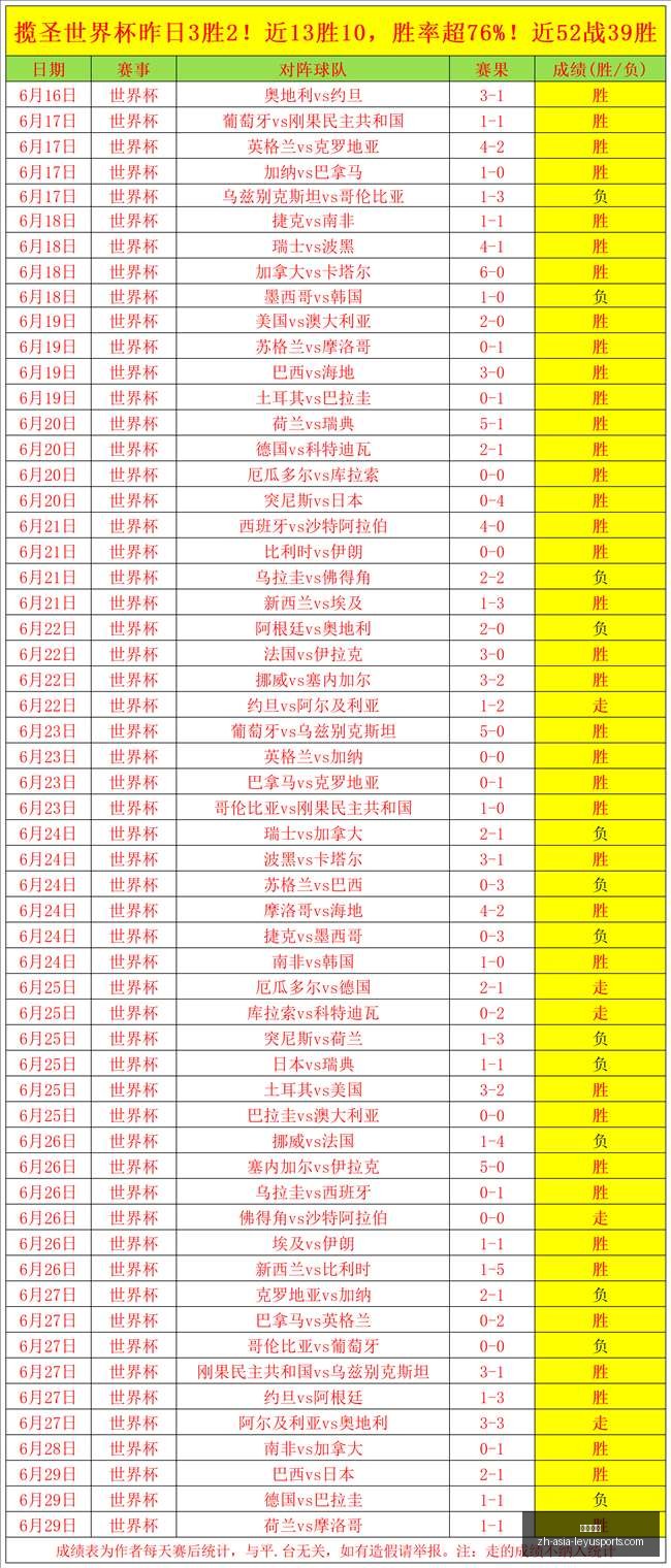 夏联焦点战,奇才逆袭爵,迪班萨爆发,乐鱼体育官网,乐鱼体育App,乐鱼体育直播,乐鱼体育入口,乐鱼体育平台
