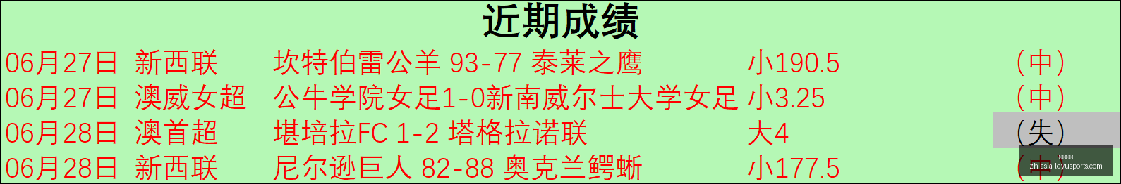 瑞典甲焦点,战北雪平对,决桑德维根,乐鱼体育官网,乐鱼体育App,乐鱼体育直播,乐鱼体育入口,乐鱼体育平台