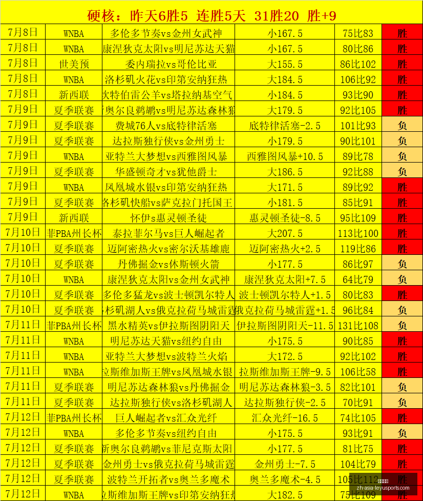 最新数据解,连胜背后的,之谜与热度,乐鱼体育官网,乐鱼体育App,乐鱼体育直播,乐鱼体育入口,乐鱼体育平台
