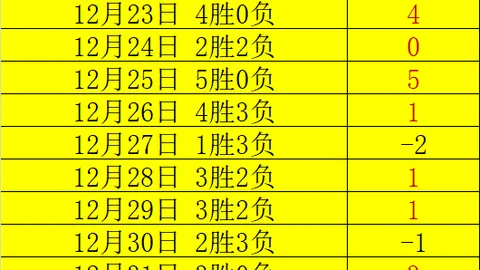 揭秘意甲胜率密码：15胜10负背后的赛场风向标！