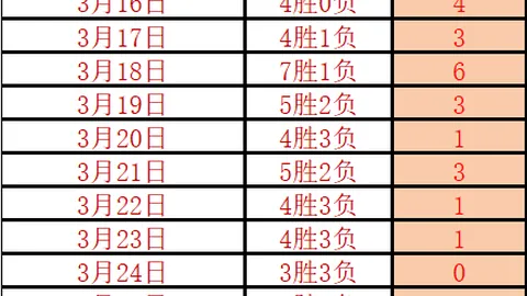 “利物浦客场战胜热刺，稳固英超联赛领先位置。”