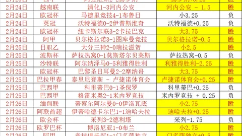大乐透期号专家推荐质合分析：连续2日6胜5胜理论值与实际对比