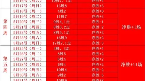 世界杯扩军争议：奎罗斯揭示稀缺性价值，过多球队晋级成平庸之选
