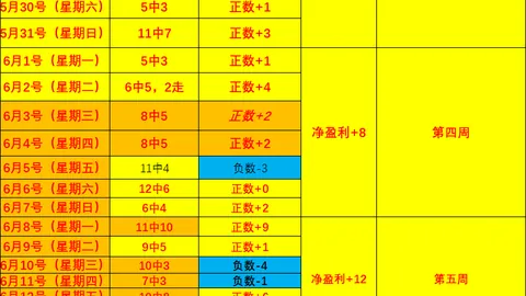 米亚尔比盘口失利乐鱼体育平台：半球盘全输案例分析